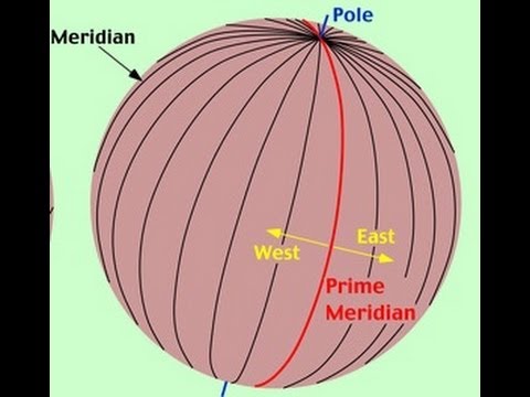 What are meridians map?