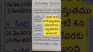 MRP Astrology - 71/3 #మకర రాశి వారికి ప్రస్తుతము ఏలినాటి శని ఎప్పటి వరకు ఉంటుంది #Vedic Astrology