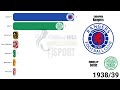 scottish premiership all winners 1890 2024 scotland champion