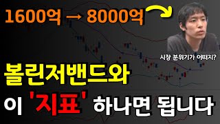 천재트레이더 BNF가 중요하게 보았던 '시장의 분위기' 이 지표 하나면 끝입니다.