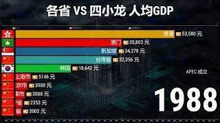 中国各省 VS 亚洲四小龙人均GDP排名1949-2021