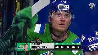 Kugryshev capitalizes on D error