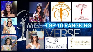 Top 10 Rangking Country Beauty Pageant