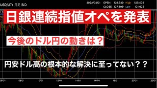 【ドル円】4/20日銀国債指値オペ国際の無制限買い入れを発表！！一時的に円高ドル安の方向に動いたが根本的な解決になっていない？今後のドル円の動きを徹底解説！！