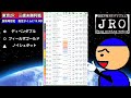 平場オススメレースと障害レースの予想 2月23日日曜日版 ヒヤシンスステークス マーガレットステークス 障害未勝利戦 三歳未勝利戦