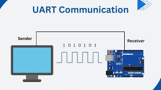 What is UART Communication?