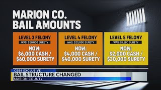 Changes to Marion County’s bail structure leads to drastic increases in bond amounts