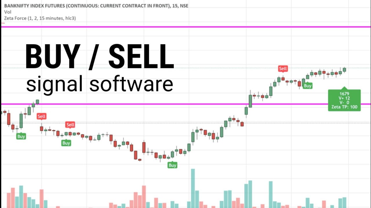 BUY / SELL Signal Software || Simplify Trading. - YouTube