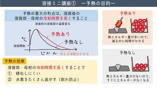 溶接ミニ講座①　ー予熱の目的ー