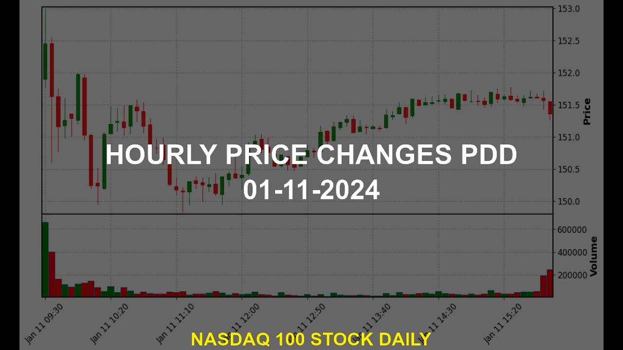 PDD Holdings Inc. PDD Stock Price Analysis Today - YouTube