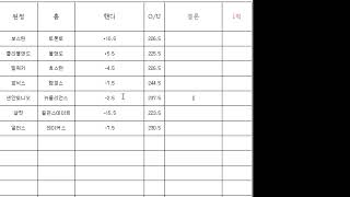 2월25일 NBA분석 - 느바 3x3 갑니다