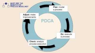 What are the Benefits of Process Modeling?