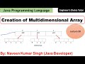 Creation of Multidimensional Array in Java | Java Programming Language | Java