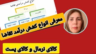 اقتصاد خرد، مبحث کشش، جلسه دهم، معرفی کشش درآمدی تقاضا. انواع کالاهای نرمال و پست