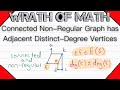 Proof: Non-Regular Graph has Adjacent Vertices with Distinct Degrees | Connected Graphs