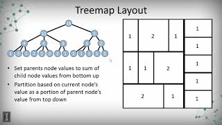 3.1.4. Tree Maps - Data Visualization