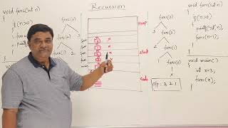 3 How Recursion uses Stack