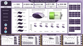 Office Vehicle Fleet Dashboard in Excel