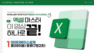 📌 PART1 | 데이터베이스설계 | (1) 표(테이블) 종류(7분2초) | 엑셀에 날개를 달다 | MS-EXCEL MVP | 정진일