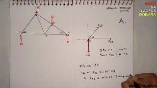 TRUSS :: METHOD OF JOINTS IN 6 MINUTES