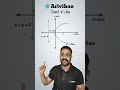Different types of Parabola Part 1