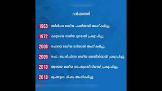 ഇന്ത്യയുടെ ദേശീയ ചിഹ്നങ്ങൾ 10th LEVEL PRELIMS 2022 🎯👍 KERALA PSC CONFUSING FACT PART 11