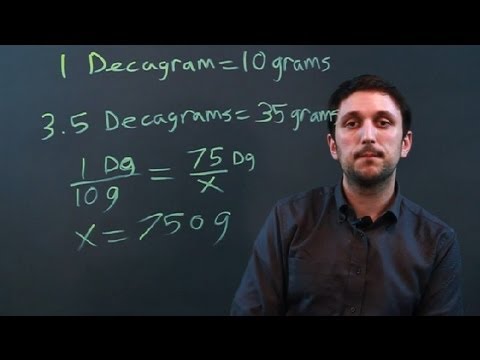 How do you convert Dekagrams to Grams?