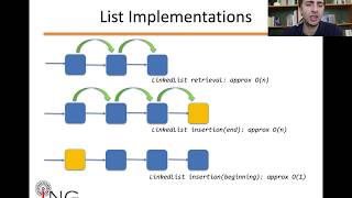 JAVA: Interfaccia List (M4-E03)