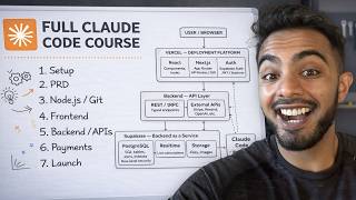 CLAUDE CODE SAAS TUTORIAL - FULL 3 HOUR COURSE (2026)