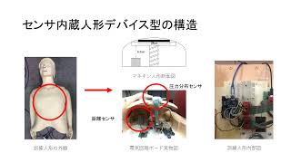 【第69回全国消防技術者会議・受賞作品】市民心肺蘇生普及啓発用VR シミュレーター