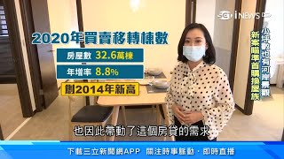 2020建商瘋推案！買賣移轉棟數創7年新高｜高薪族買房選哪區？年收400萬首選大安區｜小坪數也有河岸景觀　新案瞄準首購換屋族｜房地產新聞｜財經新聞｜94要賺錢