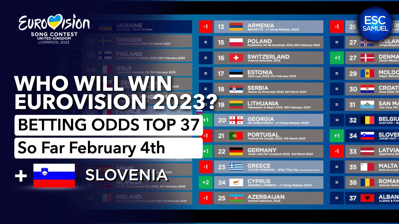 📊 Who Will Be The WINNER Of EUROVISION 2023? - Betting Odds Top 37 ...