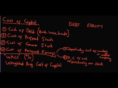 Cost of Capital - Cost of Debt Cost of Capital - Cost of Debt