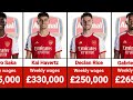 Arsenal Players Weekly Salaries/Wages  2023/2024