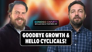 Goodbye Growth and Hello Cyclicals! | GoNoGo Charts (07.27.23)