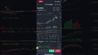 CFX $10🚀🚀 PRICE PREDICTION $1🔥| CONFLUX (CFX) PRICE PREDICTION \u0026 NEWS 2023! #cfx