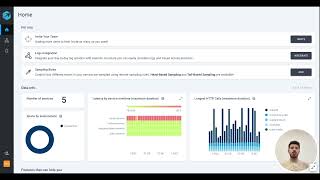 Aspecto Distributed Tracing Platform Overview