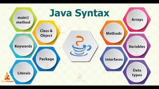 Java Tutorials for Beginners | Java Introduction and Features and Syntax | Chapter#1 | Core Java |