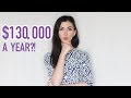TOP-11 JOBS IN THE USA 2017-2018