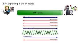 What is SIP?