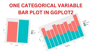 one categorical variable bar plot with ggplot2 in R studio