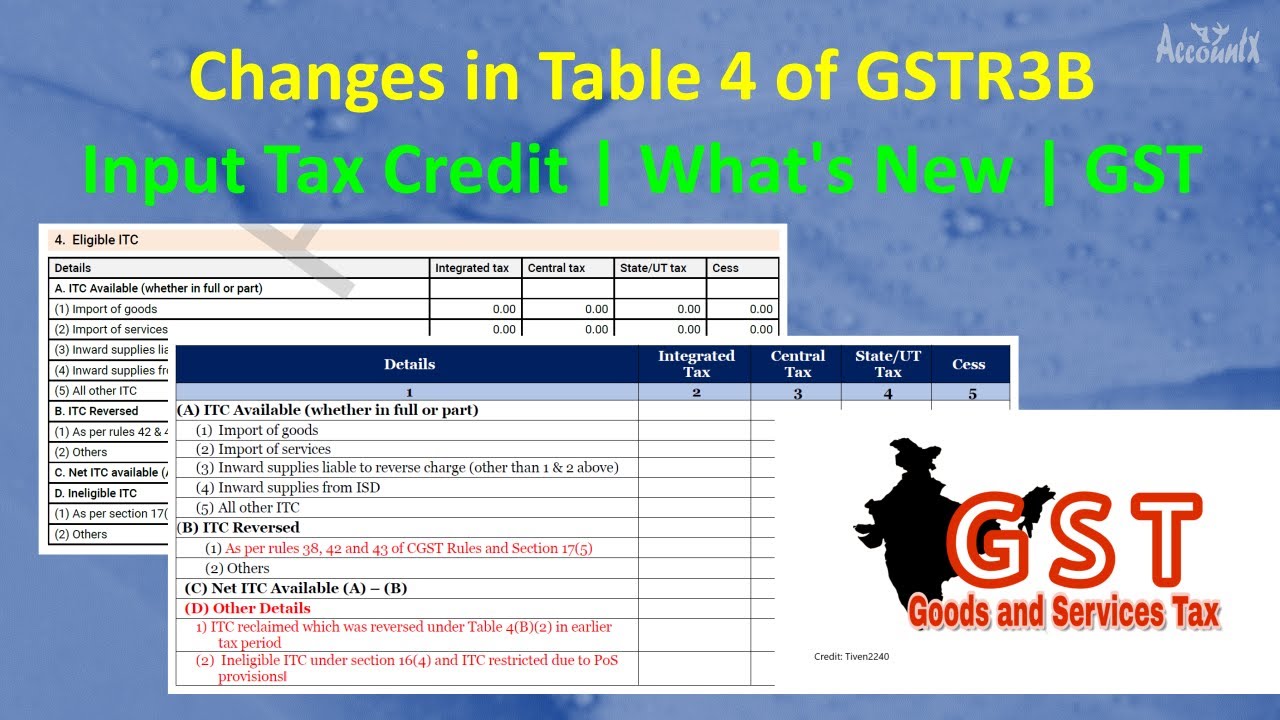 Latest Changes In Table 4 Of GSTR3B | Input Tax Credit | What's New ...