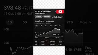 STOXX Europe 600 | European Stock Index | (SXXP.XX) 🇪🇺