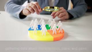 How to use the value proposition to identify key stakeholders needs