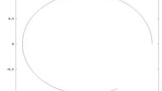 Unit Circle Parametric Animation