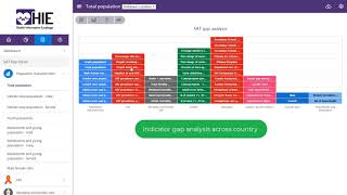8 Gap analysis