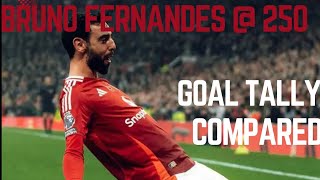 Bruno Fernandes reaches 250 games for Manchester United | Comparison of goals scored