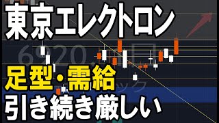 東京エレクトロン（8035）今後のトレード戦略。株式テクニカルチャート分析