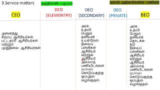 CEO,DEO,BEO பணிகள்(GOMS 151) updated video