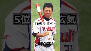 @【2008年東京ヤクルトスワローズ】ドラフト答え合わせ#shorts #ドラフト候補 #プロスピ #野球 #プロ野球 #ドラフト2024